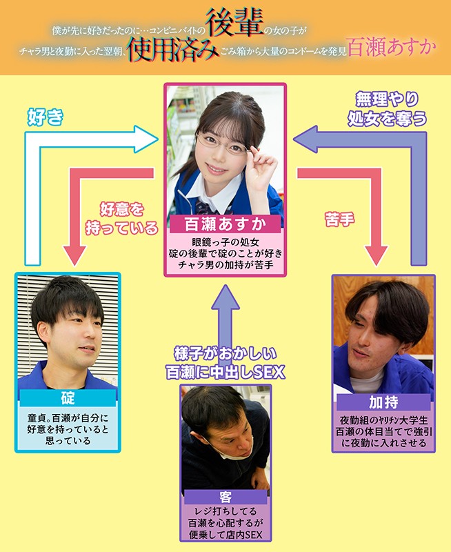 「僕が先に好きだったのに…コンビニバイトの後輩の女の子がチャラ男と夜勤に入った翌朝、ごみ箱から大量の使用済みコンドームを発見 百瀬あすか」のサンプル画像1枚目